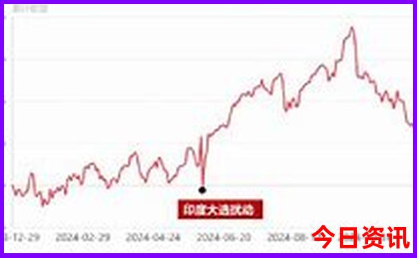 东北旅游攻略必去景点推荐